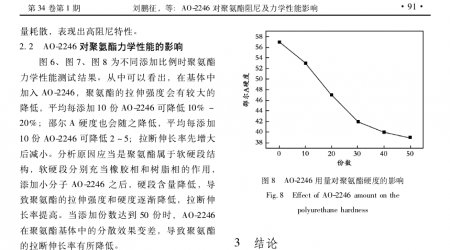 文献推荐 AO-2246 对聚氨酯阻尼及力学性能影响